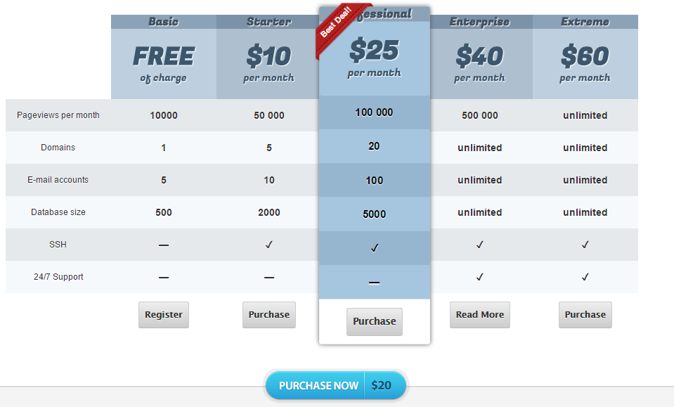 Best WordPress Pricing Table Plugins 2015