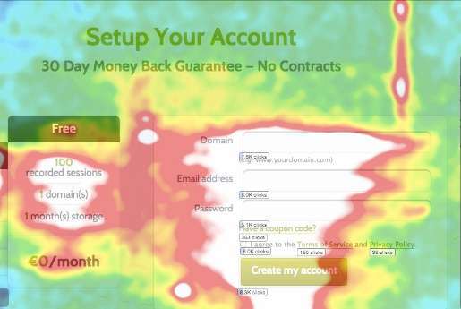 Best Heatmap WordPress plugins