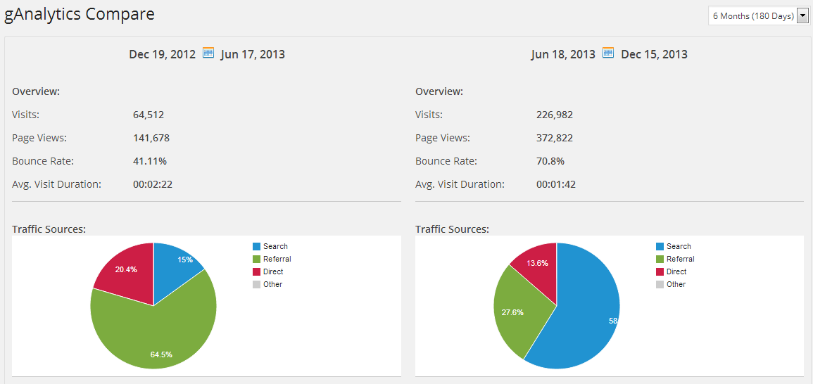 Google Analytics WordPress Plugin