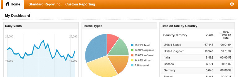 Google Analytics WordPress Plugin