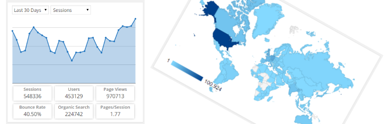 Google Analytics WordPress Plugin