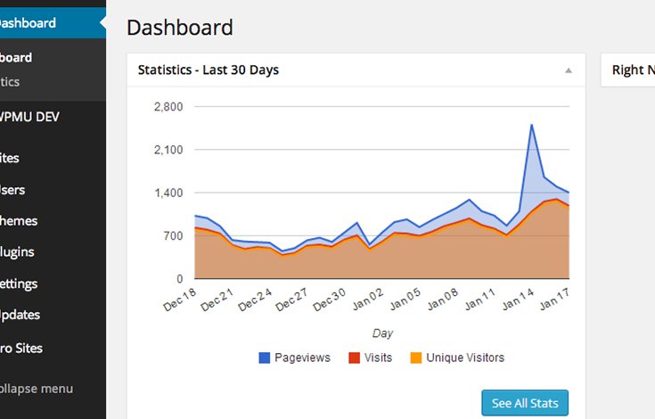 Google Analytics WordPress Plugin