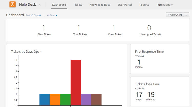 Top 10 Help Desk Software